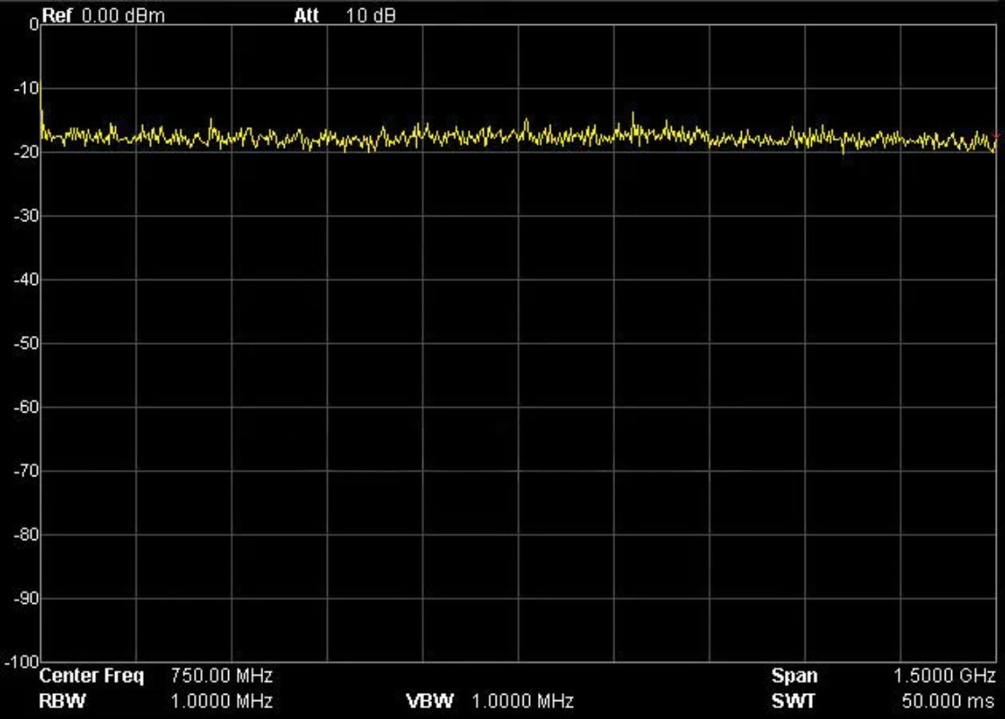 Fuente de Señal de Ruido RF de - Spectrum Analyzer Tracking Generator 1.5Ghz reseña y precio